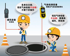 获嘉有限空间操作说明